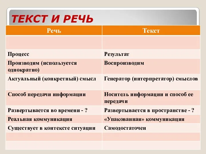 ТЕКСТ И РЕЧЬ