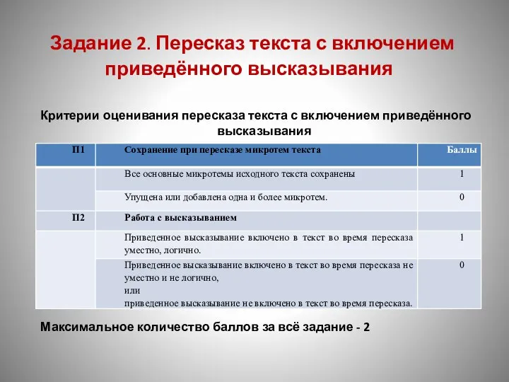 Задание 2. Пересказ текста с включением приведённого высказывания Критерии оценивания пересказа