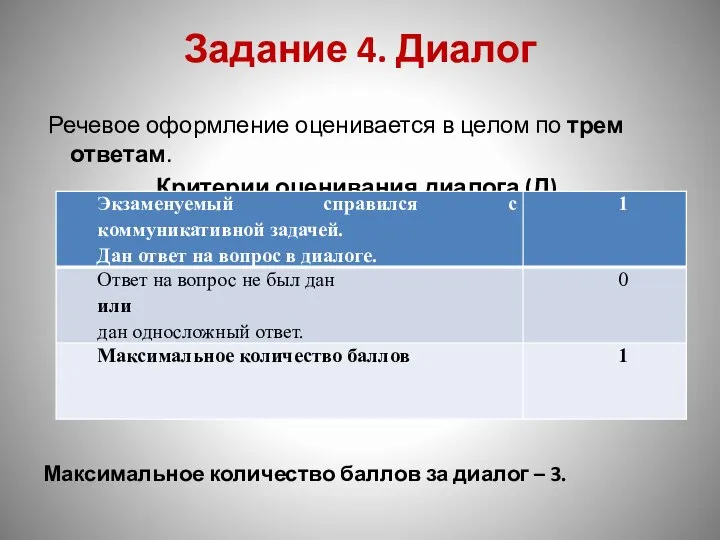 Задание 4. Диалог Речевое оформление оценивается в целом по трем ответам.