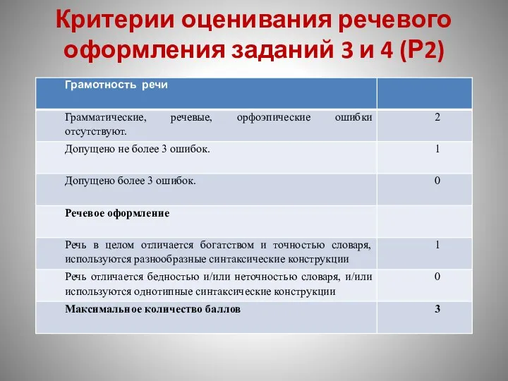 Критерии оценивания речевого оформления заданий 3 и 4 (Р2)