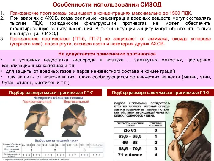 Гражданские противогазы защищают в концентрациях максимально до 1500 ПДК. При авариях