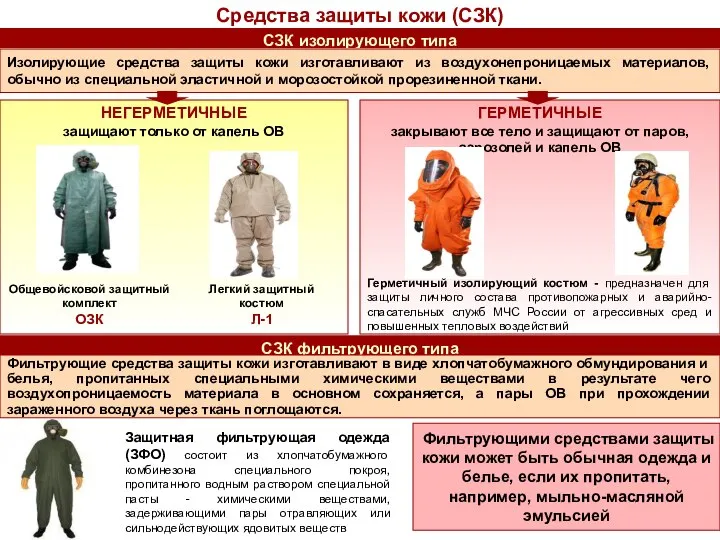 ГЕРМЕТИЧНЫЕ закрывают все тело и защищают от паров, аэрозолей и капель