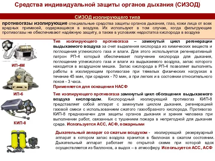 Средства индивидуальной защиты органов дыхания (СИЗОД) СИЗОД изолирующего типа ИП-4М Тип