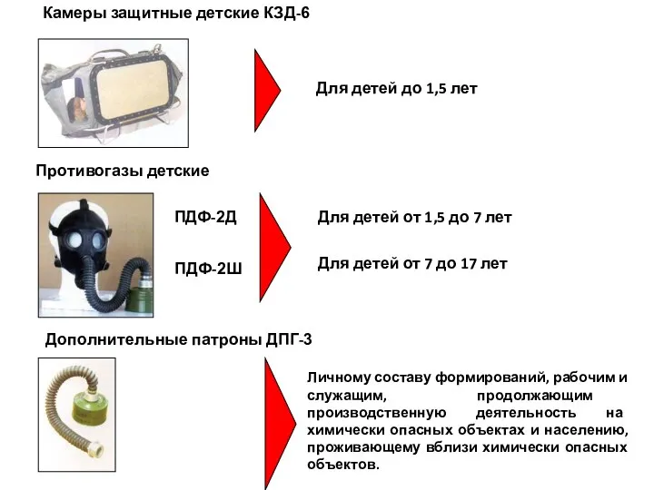 Камеры защитные детские КЗД-6 Противогазы детские ПДФ-2Д ПДФ-2Ш Дополнительные патроны ДПГ-3