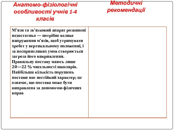 Анатомо-фізіологічні особливості учнів 1-4 класів Методичні рекомендації