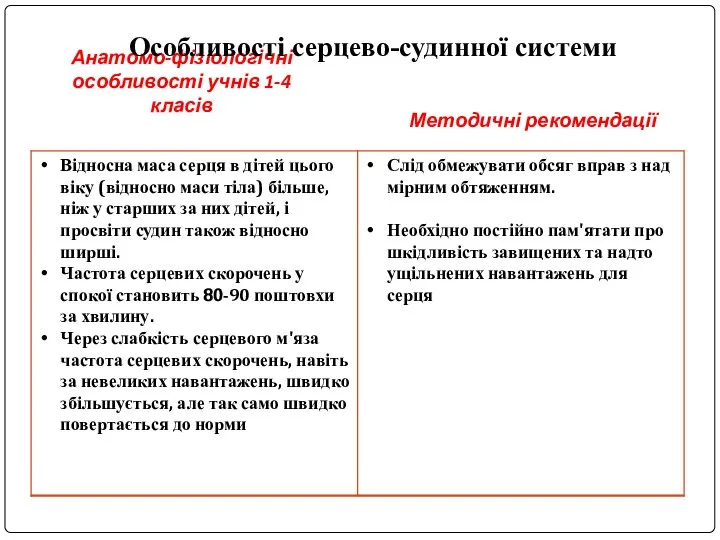 Анатомо-фізіологічні особливості учнів 1-4 класів Методичні рекомендації Особливості серцево-судинної системи