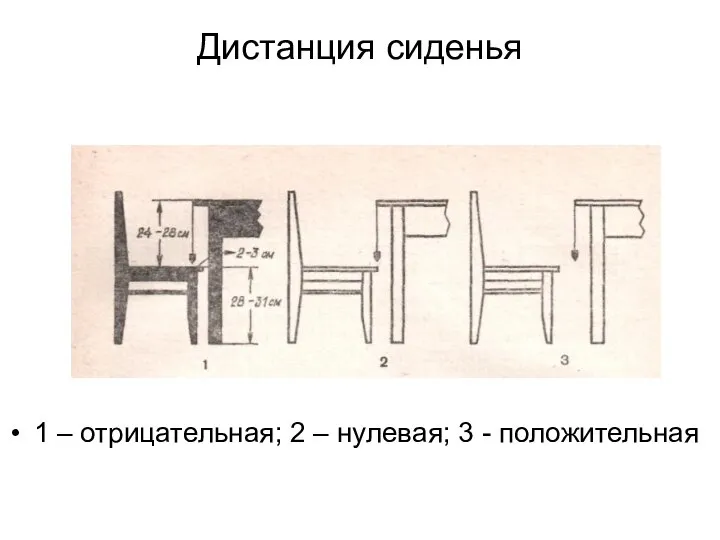 Дистанция сиденья 1 – отрицательная; 2 – нулевая; 3 - положительная