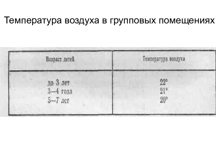 Температура воздуха в групповых помещениях