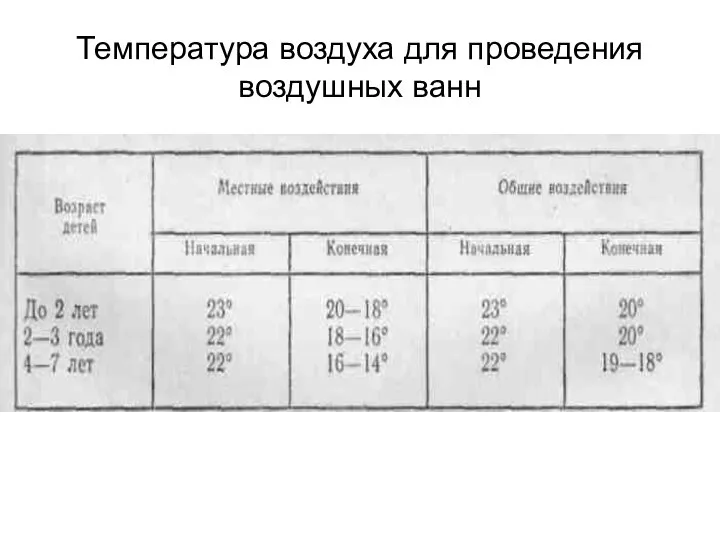 Температура воздуха для проведения воздушных ванн