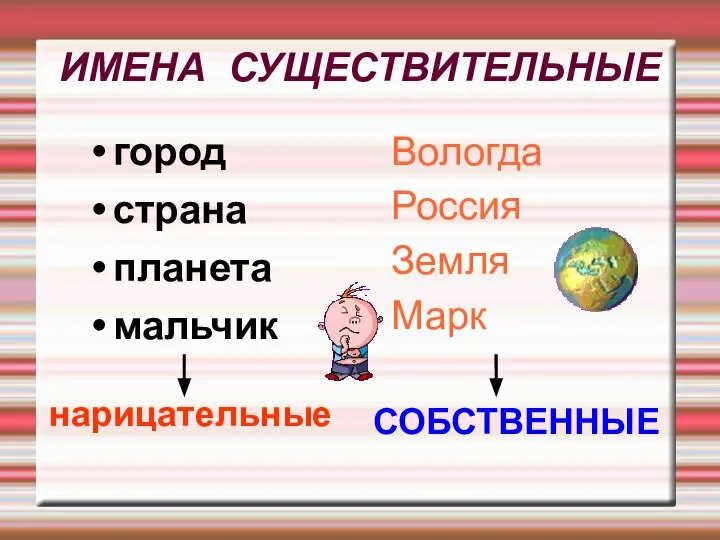 ИМЕНА СУЩЕСТВИТЕЛЬНЫЕ город страна планета мальчик Вологда Россия Земля Марк нарицательные СОБСТВЕННЫЕ