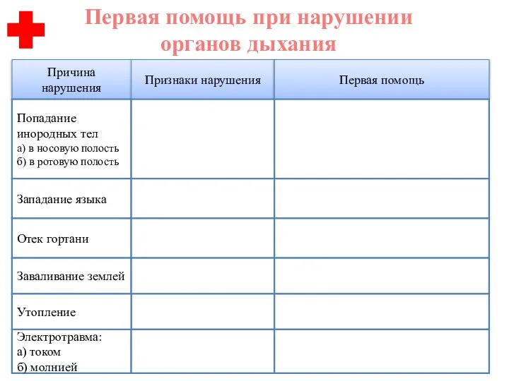 Причина нарушения Признаки нарушения Первая помощь Первая помощь при нарушении органов