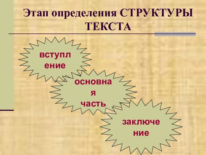 Этап определения СТРУКТУРЫ ТЕКСТА вступление основная часть заключение