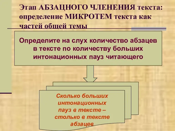 Этап АБЗАЦНОГО ЧЛЕНЕНИЯ текста: определение МИКРОТЕМ текста как частей общей темы