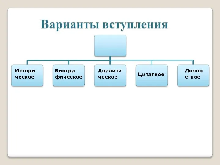 Истори ческое Биогра фическое Аналити ческое Цитатное Лично стное