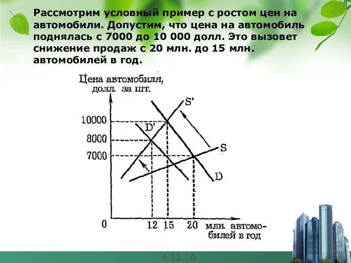 4.12.10 Рассмотрим условный пример с ростом цен на автомобили. Допустим, что