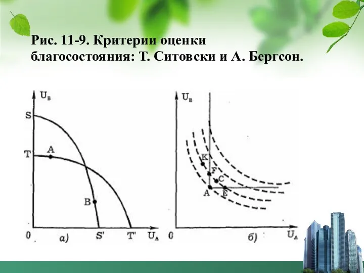 Рис. 11-9. Критерии оценки благосостояния: Т. Ситовски и А. Бергсон.