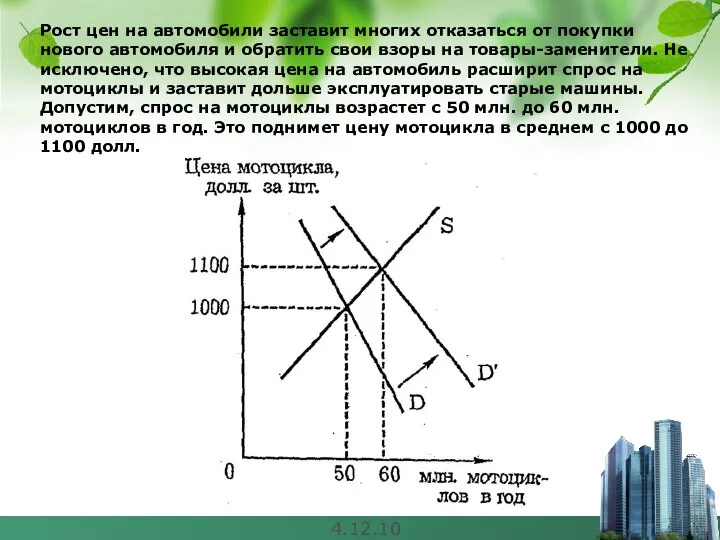 4.12.10 Рост цен на автомобили заставит многих отказаться от покупки нового