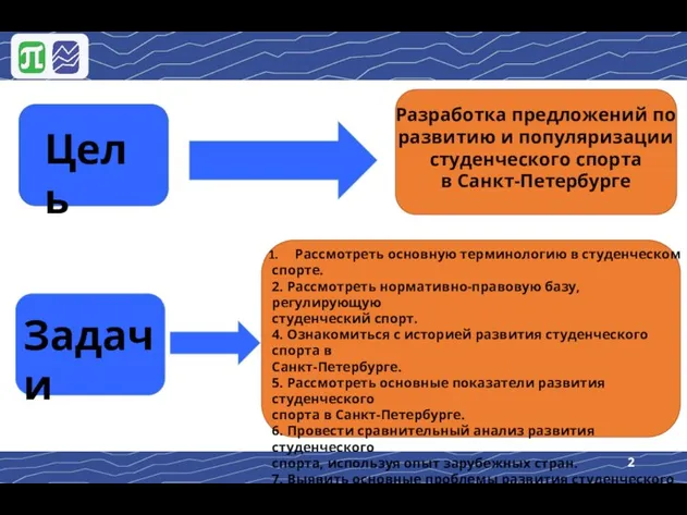 Цель Разработка предложений по развитию и популяризации студенческого спорта в Санкт-Петербурге