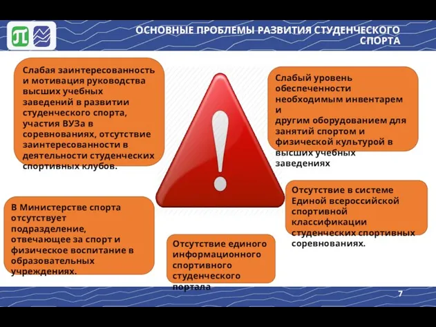 ОСНОВНЫЕ ПРОБЛЕМЫ РАЗВИТИЯ СТУДЕНЧЕСКОГО СПОРТА В Министерстве спорта отсутствует подразделение, отвечающее