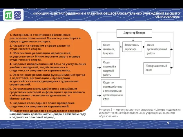 ФУНКЦИИ «ЦЕНТРА ПОДДЕРЖКИ И РАЗВИТИЯ ОБЩЕОБРАЗОВАТЕЛЬНЫХ УЧРЕЖДЕНИЙ ВЫСШЕГО ОБРАЗОВАНИЯ» 1. Материально-техническое