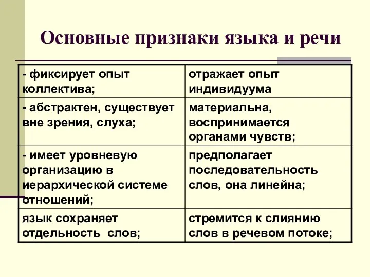 Основные признаки языка и речи