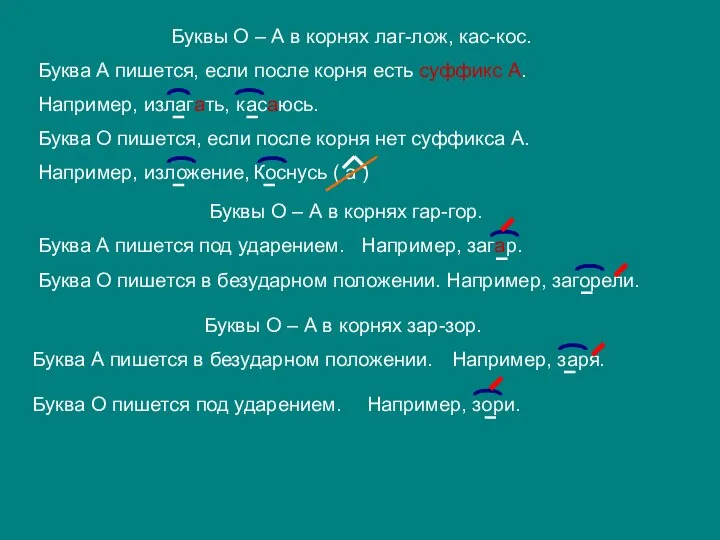 Буквы О – А в корнях лаг-лож, кас-кос. Буква А пишется,