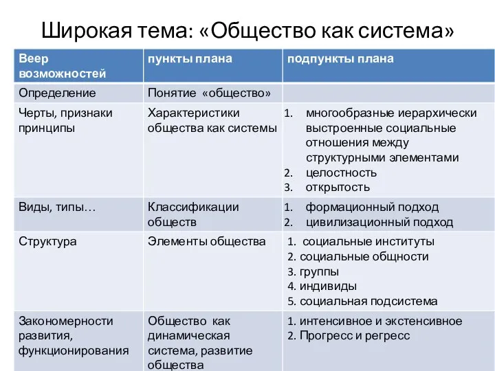 Широкая тема: «Общество как система»