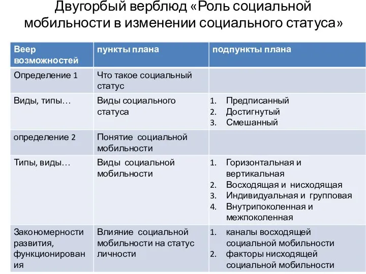 Двугорбый верблюд «Роль социальной мобильности в изменении социального статуса» определение типы виды Многоточие закономерность минирование