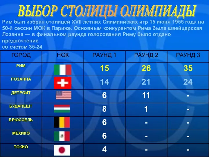 ВЫБОР СТОЛИЦЫ ОЛИМПИАДЫ Рим был избран столицей XVII летних Олимпийских игр