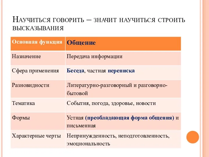 Научиться говорить – значит научиться строить высказывания