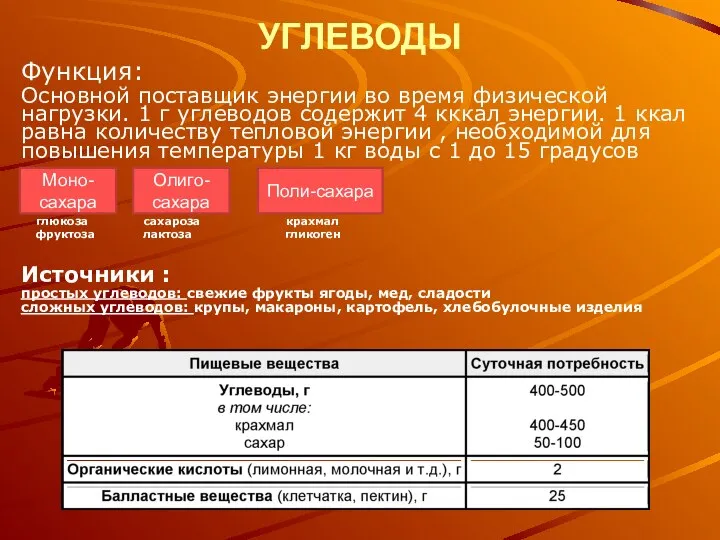 УГЛЕВОДЫ Функция: Основной поставщик энергии во время физической нагрузки. 1 г