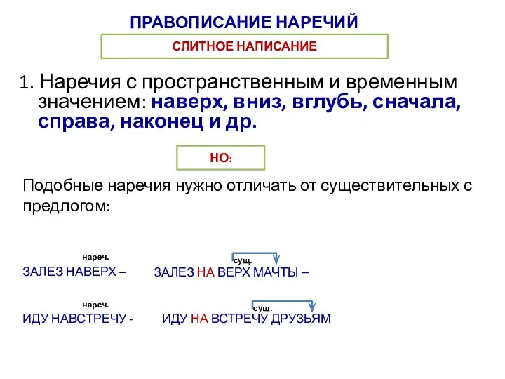 ПРАВОПИСАНИЕ НАРЕЧИЙ 1. Наречия с пространственным и временным значением: наверх, вниз,