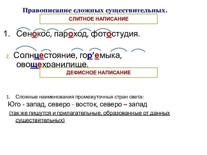 Правописание сложных существительных. Сенокос, пароход, фотостудия. 2. Солнцестояние, гор’емыка, овощехранилище. СЛИТНОЕ