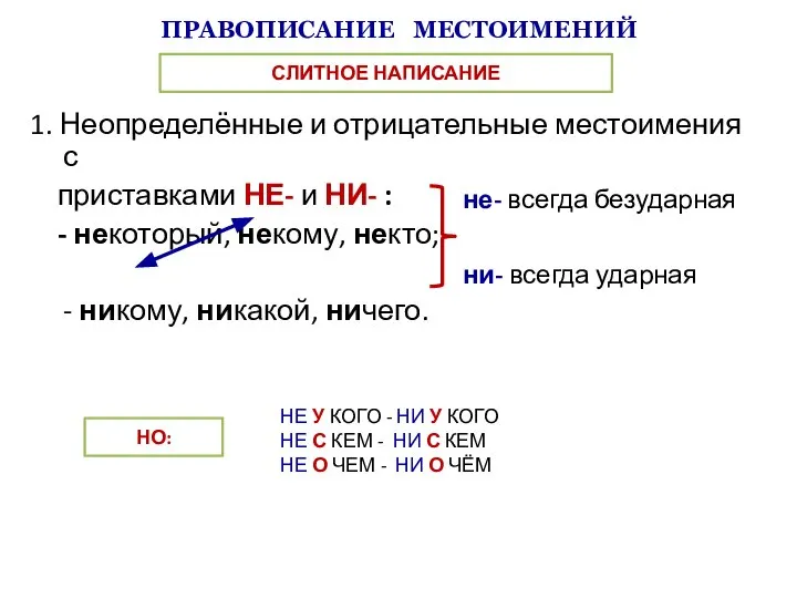 1. Неопределённые и отрицательные местоимения с приставками НЕ- и НИ- :