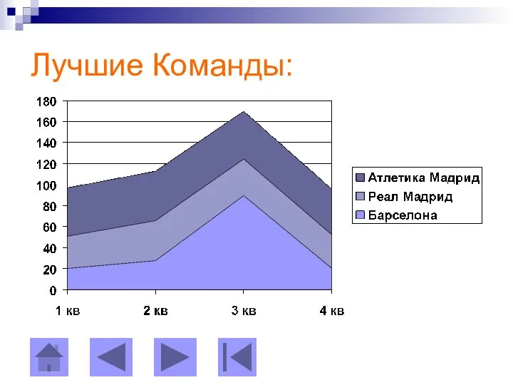 Лучшие Команды: