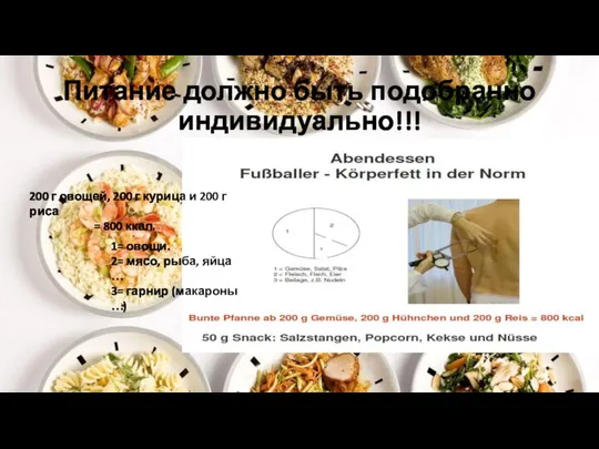 Питание должно быть подобранно индивидуально!!! 1= овощи. 2= мясо, рыба, яйца