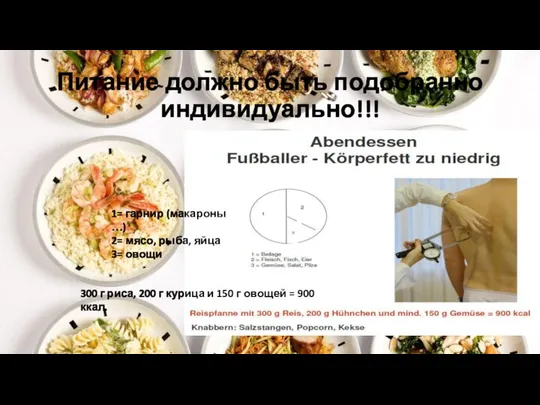 Питание должно быть подобранно индивидуально!!! 1= гарнир (макароны …) 2= мясо,