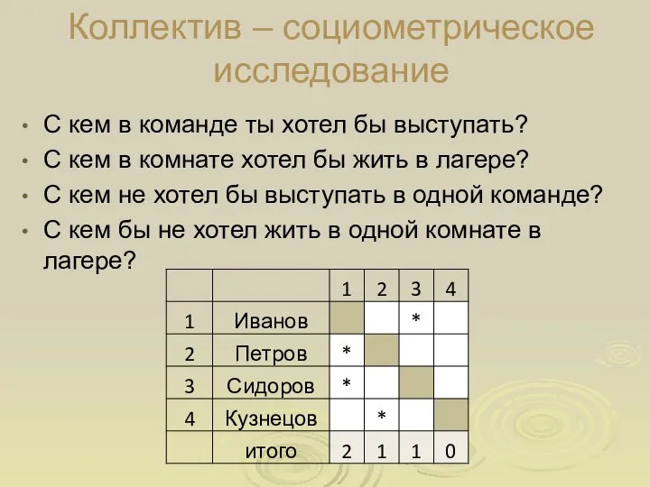 Коллектив – социометрическое исследование С кем в команде ты хотел бы