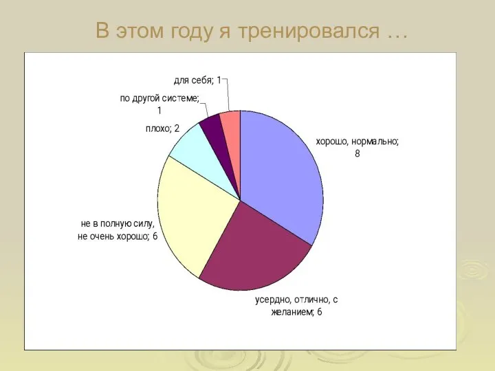 В этом году я тренировался …