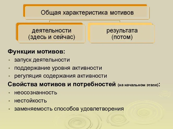 Функции мотивов: запуск деятельности поддержание уровня активности регуляция содержания активности Свойства