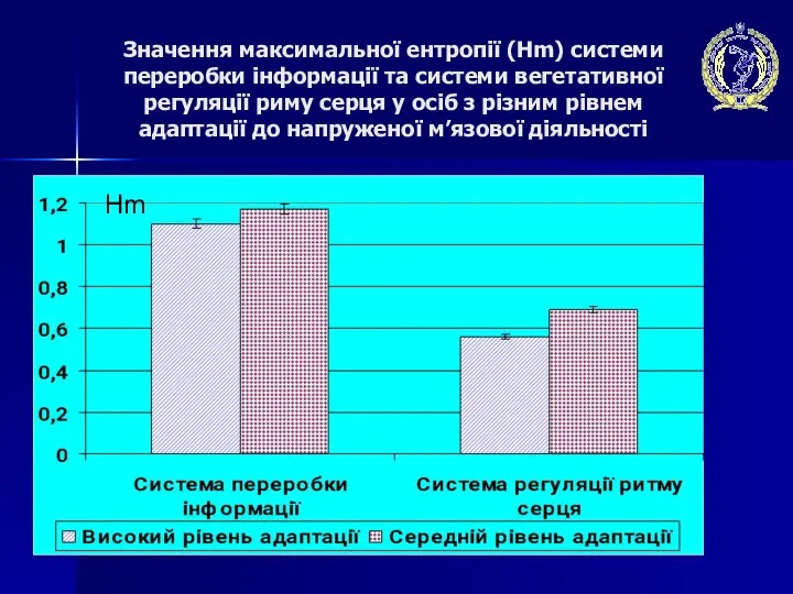 Значення максимальної ентропії (Hm) системи переробки інформації та системи вегетативної регуляції