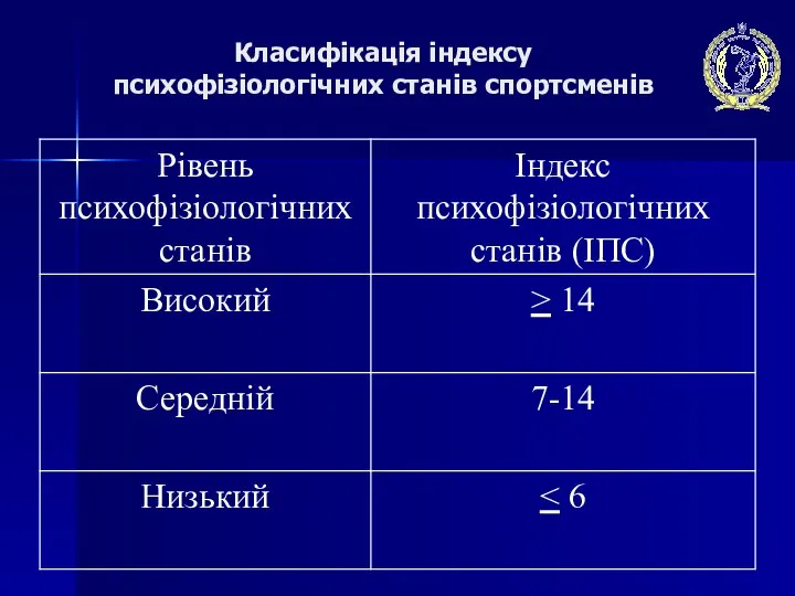 Класифікація індексу психофізіологічних станів спортсменів