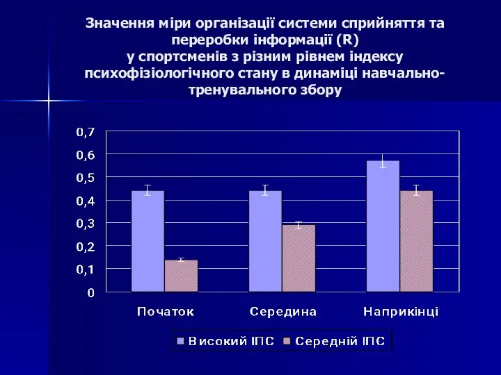 Значення міри організації системи сприйняття та переробки інформації (R) у спортсменів