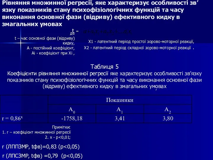 Рівняння множинної регресії, яке характеризує особливості зв’язку показників стану психофізіологічних функцій