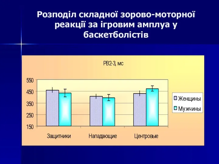 Розподіл складної зорово-моторної реакції за ігровим амплуа у баскетболістів