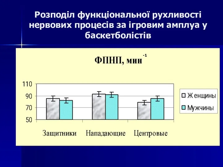 Розподіл функціональної рухливості нервових процесів за ігровим амплуа у баскетболістів -1