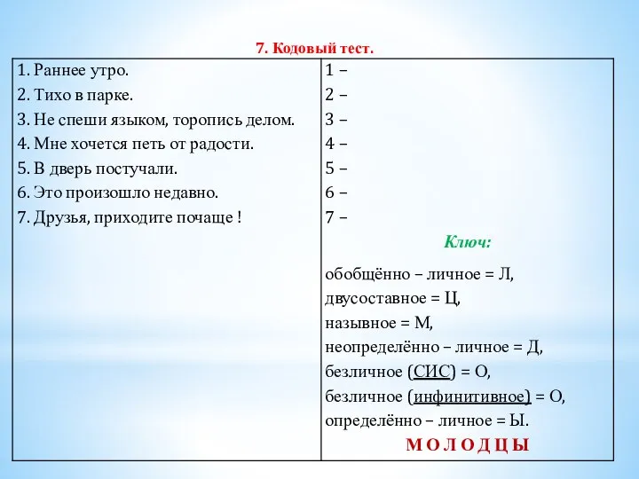 7. Кодовый тест.