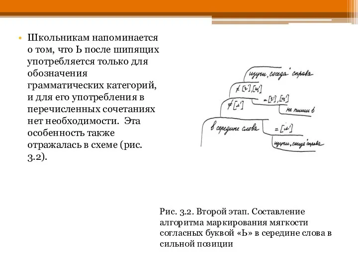 Школьникам напоминается о том, что Ь после шипящих употребляется только для