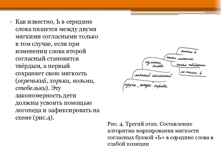 Как известно, Ь в середине слова пишется между двумя мягкими согласными