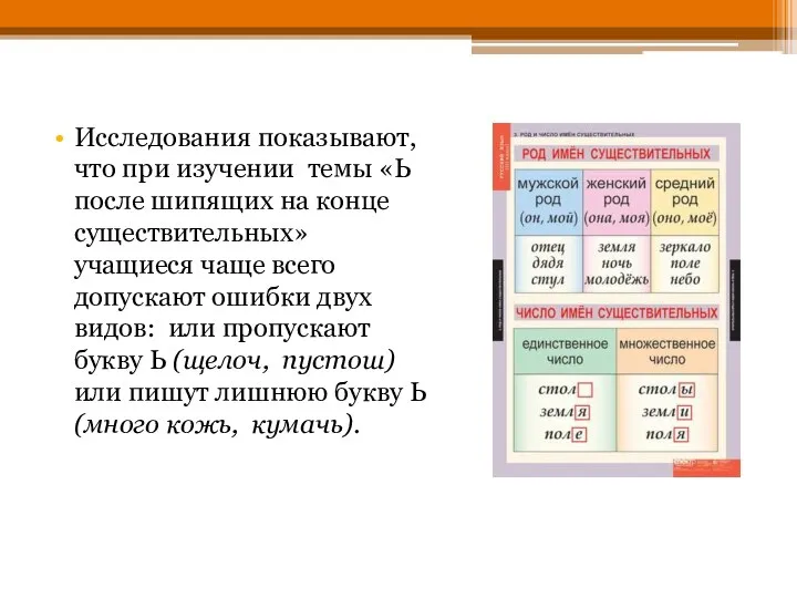 Исследования показывают, что при изучении темы «Ь после шипящих на конце